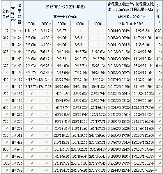 不銹鋼列管式換熱器