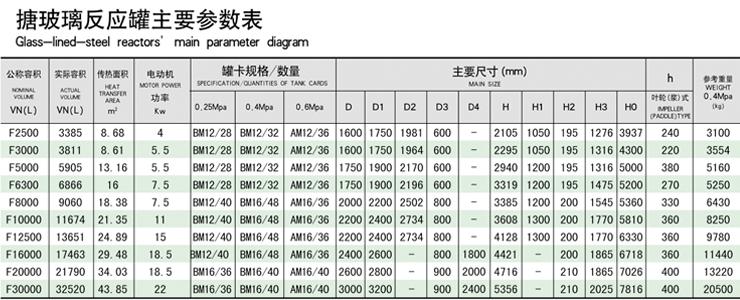 16000L搪玻璃反應(yīng)釜技術(shù)參數(shù)