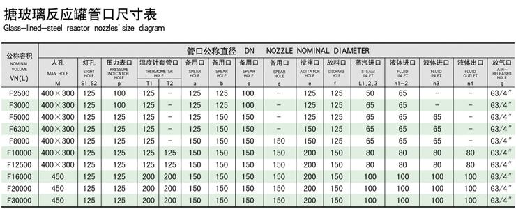 16000L搪玻璃反應(yīng)釜技術(shù)參數(shù)